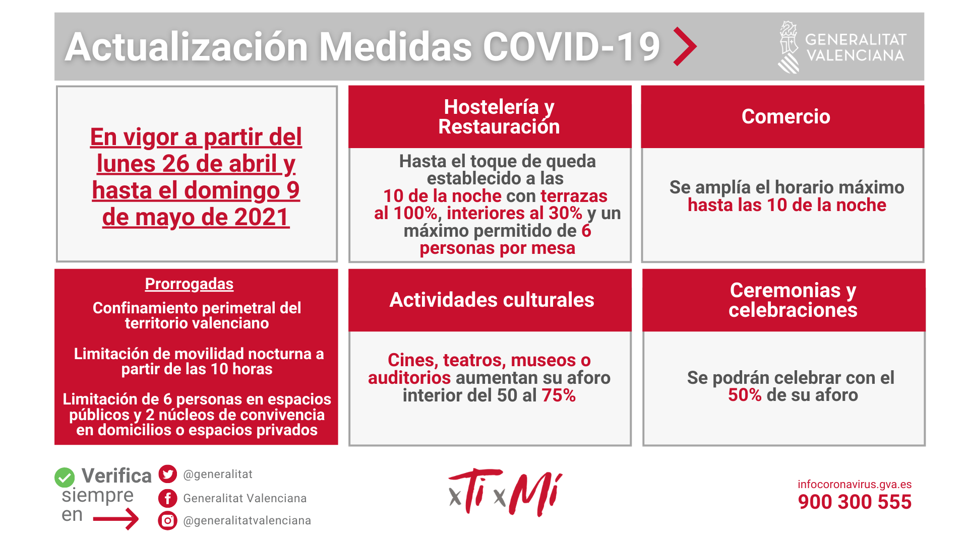 Medidas COVID