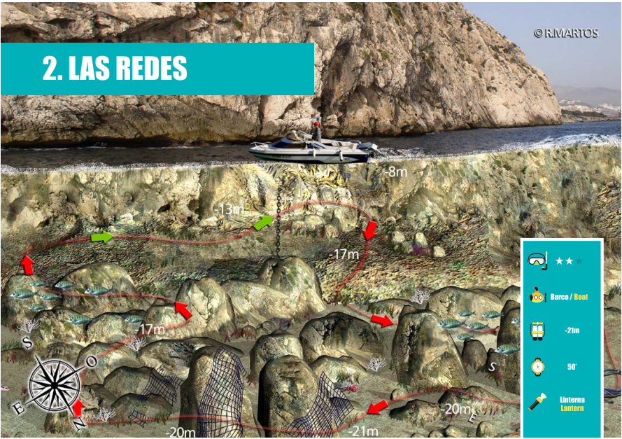 Presentatie Las Redes (submarinismo)