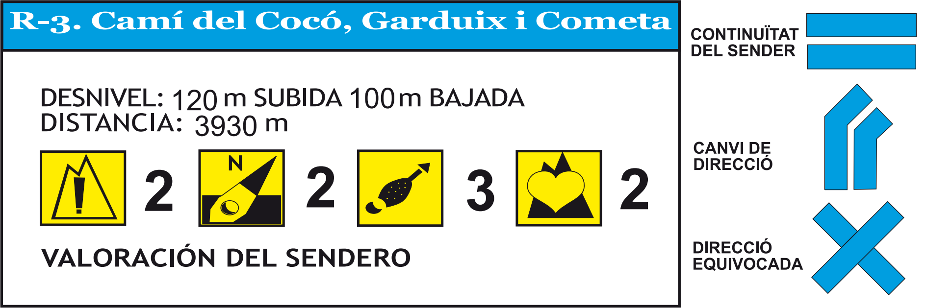 R3. Cami del coco, garduix i cometa
