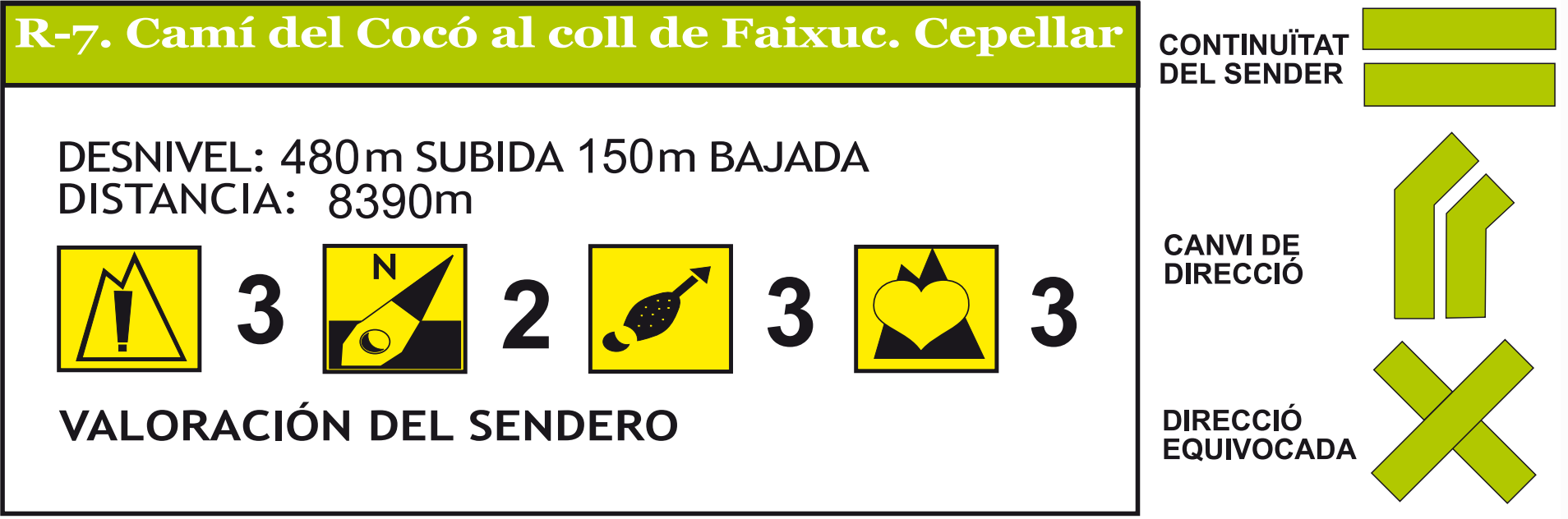 R7. Cami del coco al coll deFaixuc. Cepellar