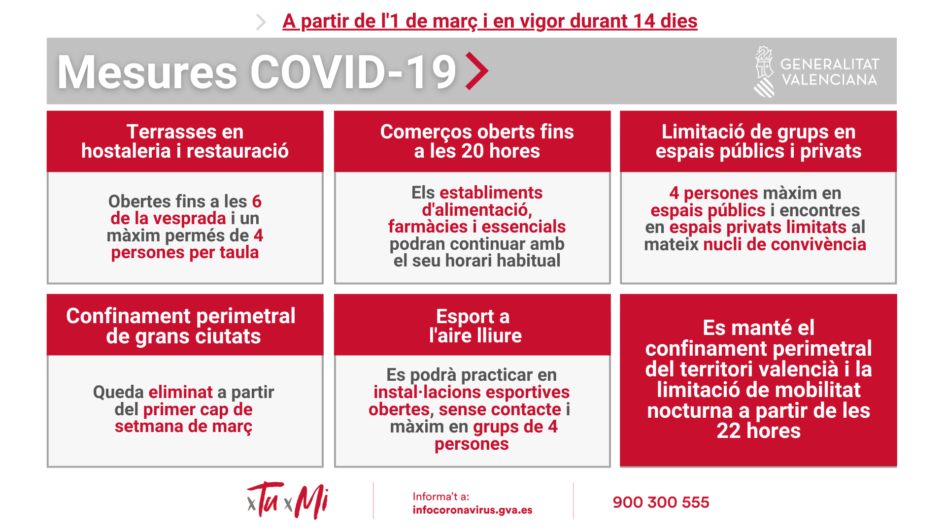 Mesures Covid