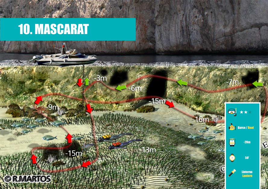 Rutas Submarinismo - Mascarat