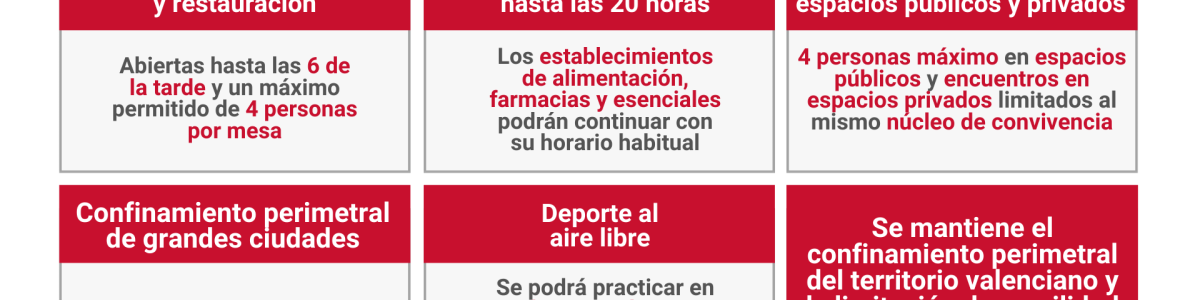 Medidas Covid