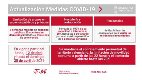 Medidas COVID