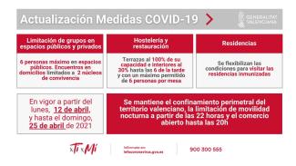 Actualización medidas Covid