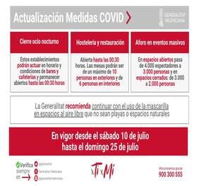 Medidas anticovid del 10 al 25 de julio