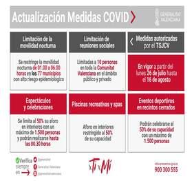 Medidas anticovid (26/07/2021-16/08/2021)