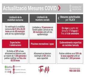 Medidas anticovid del 17 de agosto al 6 de septiembre