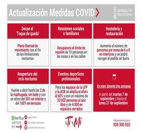 Actualización de las medidas anticovid en la Comunidad Valenciana