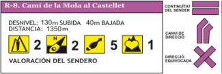 Valoración del sendero Ruta-08 Camí de la Mola al Castellet