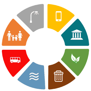 Servicios Públicos - Otros