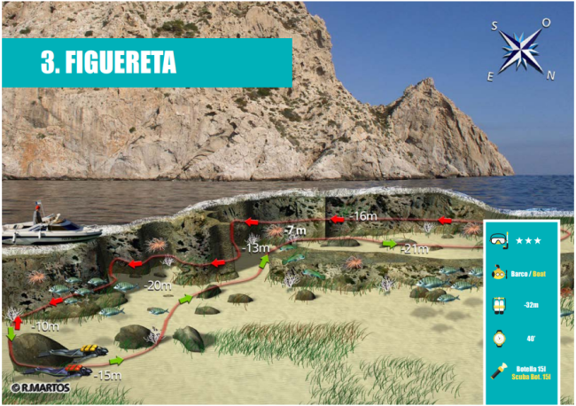 Présentation Figuereta (submarinismo)